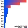 留学生必看！疫情期间热门城市落户终极指南！