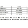 2017年上海人才引进落户，居转户落户上海需要检查社保记录吗