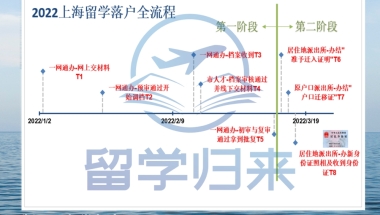 留学生落户上海，超过2年限制时间可以补救吗？