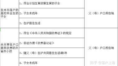 【留学生落户】上海市人社局正式公布世界前100高校名单