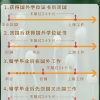 教育局认证留学回来 在美国工作两年 在上海工作三年 还能落户上海吗？