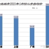 办理深圳居住证，社保有那些要求