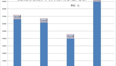 办理深圳居住证，社保有那些要求