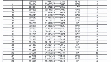 2019年深圳新规后缴纳一个月社保就能入户 深圳户口有什么用？