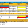 【重磅消息】留学生落户上海，院校排名最终版已更新，直接落户快上车！