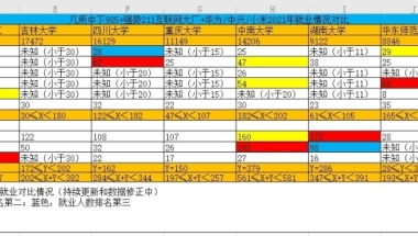 【重磅消息】留学生落户上海，院校排名最终版已更新，直接落户快上车！