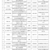 2022年上海落户、积分新政策