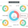 留学真香！《2021高校毕业生就业报告》发布，留学生归国就业优势明显！