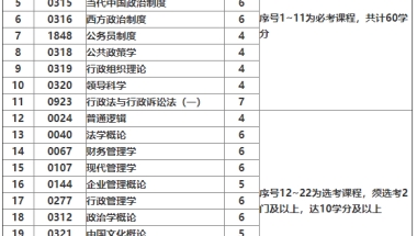 2020年12月批次南山区新引进人才租房和生活补贴拟发放人员名单公示