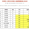 2021年外地人拍上海沪牌,需持有上海居住证且社保缴纳满三年