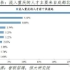 去菲律宾读完博士怎么落户上海呢？