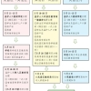 2022年北仑区小学一年级申请积分入学报名公告