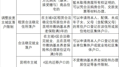 龙华人才入户2022年深圳积分入户办理流程