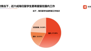 最新！2021年留学生回国福利政策大盘点！落户、购车、创业……最高奖励100万元！