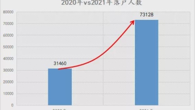 2018年，深圳社保有几档？