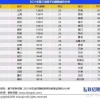 2022深圳职称入户，在各大入户方式中有哪些优势呢？