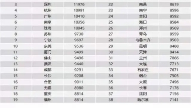 2022深圳职称入户，在各大入户方式中有哪些优势呢？