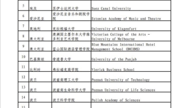 留学生上海落户提速，12个月秒变6个月！