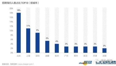 最新留学生回国落户政策福利盘点！最高奖励100万！