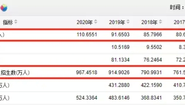 留学生回国的起薪，真比国内毕业生高吗？