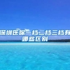 不要错过时间、深圳户口居住社保入户正式启动开始申请