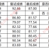 【积分动态】留学生落户越来越难，2020留学生落户指南！别错过任何一个留学机会。