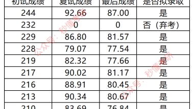 【积分动态】留学生落户越来越难，2020留学生落户指南！别错过任何一个留学机会。