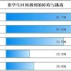 【最新消息】2021上海应届生落户正式开始，本硕应届生的申请受理时间为期仅一个月！