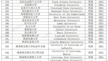 实力预测：2021年上海留学落户“新增世界前500学校名单”