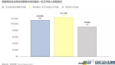 都说英国留学生回国就业难，是真的吗？