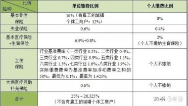 《深圳居住证去香港》高清在线播放