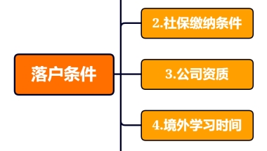 2022年留学生落户上海新政策(2022年留学生落户上海新政策解读)