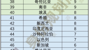 上海学历落户，选择出国留学，应该如何规划？