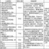 留学生在国外工作一年后回国可以享受落户政策吗？