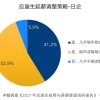 2022年想入户深圳，都需要一个中级职称你知道吗？