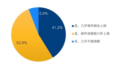 2022年想入户深圳，都需要一个中级职称你知道吗？