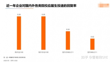 海外留学生如想和国内同届学生一样归国就业，该如何准备？