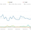 对于上海新的留学生落户政策大家有什么看法？