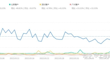 对于上海新的留学生落户政策大家有什么看法？