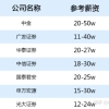 【政策指南】博士后进站、出站落户