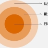 2022年上海外地户口孩子上学政策，上海幼儿园外地户口入学条件再次放宽