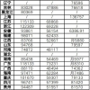 港澳通行证换证所需材料和办理流程（非深户）