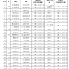 9月起港澳台居民可至25个受理点申办在沪居住证