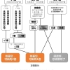 2021年深圳人才引进政策，分为核准入户审批类