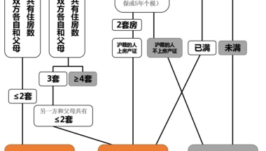 2021年深圳人才引进政策，分为核准入户审批类