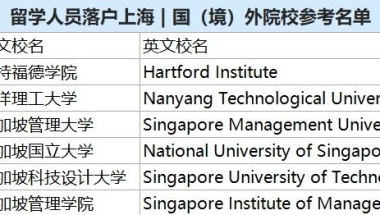 新加坡院校毕业 ｜ 留学生落户上海攻略（附学校名单）