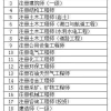 上海中级职称如何办理居住证120积分呢？