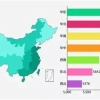 2022年深圳居住证办理条件，深圳居住记录不满一年可以补吗？