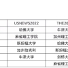 符合上海留学生落户政策：四大排名全部都在世界前50大学一共29所