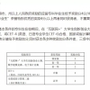 2021年将过，在深圳失业的打工人别忘记领取这份失业补助金！